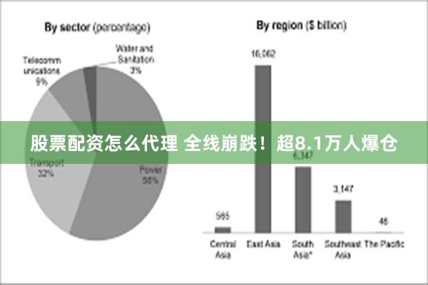 股票配资怎么代理 全线崩跌！超8.1万人爆仓