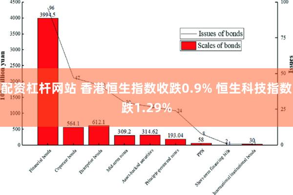 配资杠杆网站 香港恒生指数收跌0.9% 恒生科技指数跌1.29%