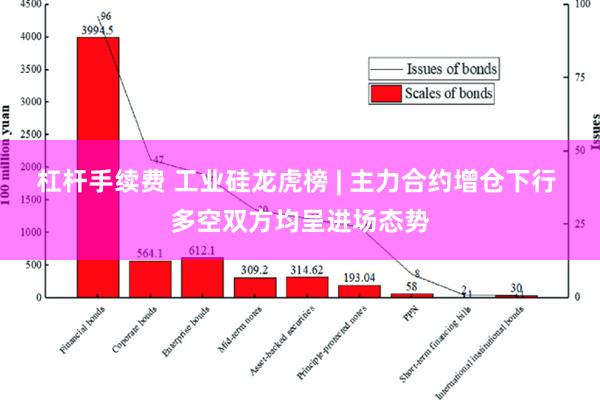 杠杆手续费 工业硅龙虎榜 | 主力合约增仓下行 多空双方均呈进场态势