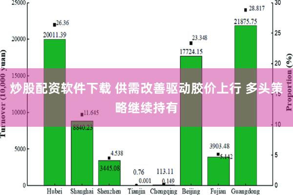 炒股配资软件下载 供需改善驱动胶价上行 多头策略继续持有