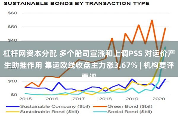 杠杆网资本分配 多个船司宣涨和上调PSS 对运价产生助推作用 集运欧线收盘主力涨3.67% | 机构要评