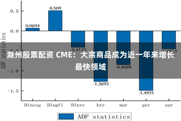 滁州股票配资 CME：大宗商品成为近一年来增长最快领域