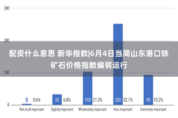 配资什么意思 新华指数|6月4日当周山东港口铁矿石价格指数偏弱运行