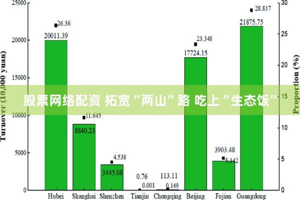 股票网络配资 拓宽“两山”路 吃上“生态饭”