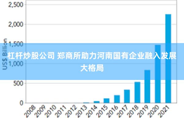 杠杆炒股公司 郑商所助力河南国有企业融入发展大格局