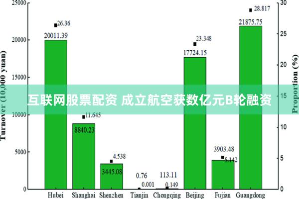 互联网股票配资 成立航空获数亿元B轮融资