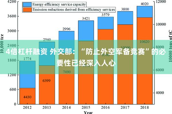 4倍杠杆融资 外交部：“防止外空军备竞赛”的必要性已经深入人心