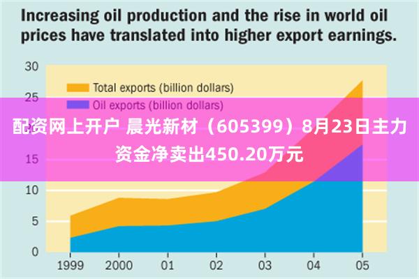 配资网上开户 晨光新材（605399）8月23日主力资金净卖出450.20万元