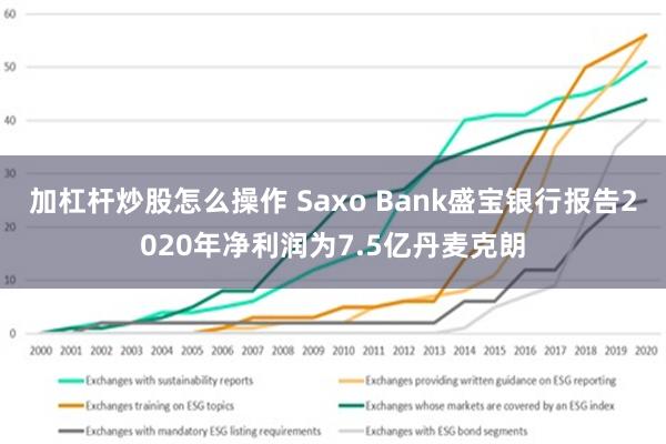 加杠杆炒股怎么操作 Saxo Bank盛宝银行报告2020年净利润为7.5亿丹麦克朗