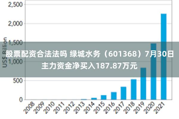 股票配资合法法吗 绿城水务（601368）7月30日主力资金净买入187.87万元