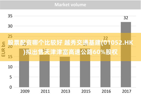 股票配资哪个比较好 越秀交通基建(01052.HK)拟出售天津津富高速公路60%股权