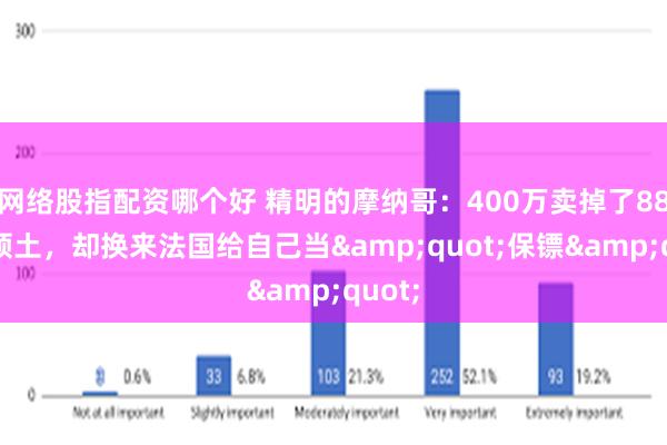 网络股指配资哪个好 精明的摩纳哥：400万卖掉了88%的领土，却换来法国给自己当&quot;保镖&quot;