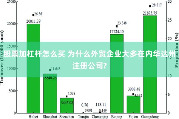 股票加杠杆怎么买 为什么外贸企业大多在内华达州注册公司?