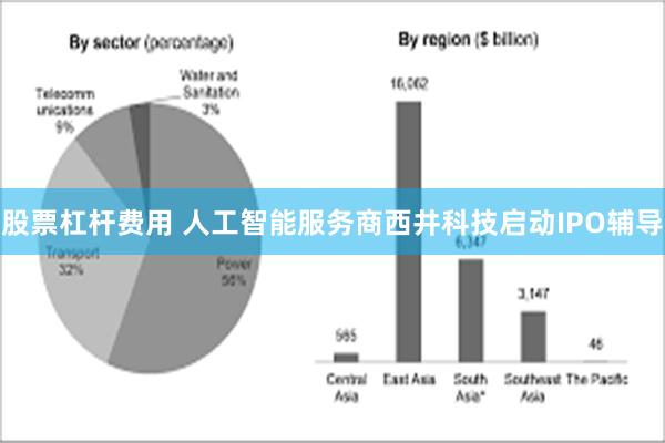 股票杠杆费用 人工智能服务商西井科技启动IPO辅导