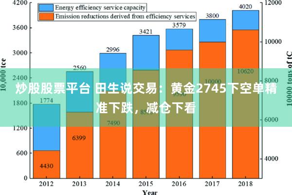 炒股股票平台 田生说交易：黄金2745下空单精准下跌，减仓下看