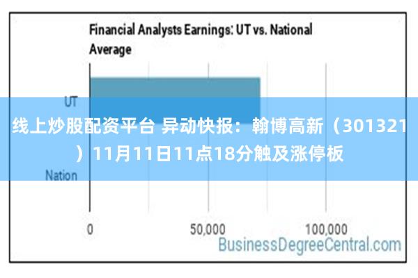 线上炒股配资平台 异动快报：翰博高新（301321）11月11日11点18分触及涨停板