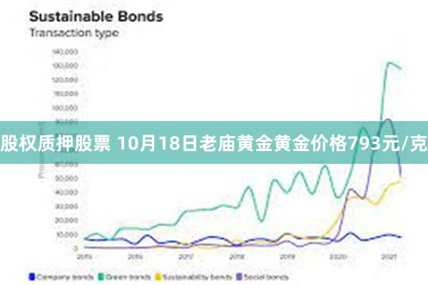 股权质押股票 10月18日老庙黄金黄金价格793元/克