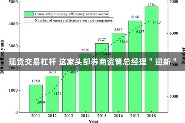 现货交易杠杆 这家头部券商资管总经理＂迎新＂