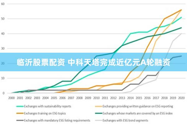 临沂股票配资 中科天塔完成近亿元A轮融资