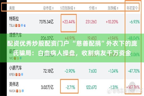 配资优秀炒股配资门户 “慈善配捐”外衣下的庞氏骗局：白血病人操盘，收割病友千万资金