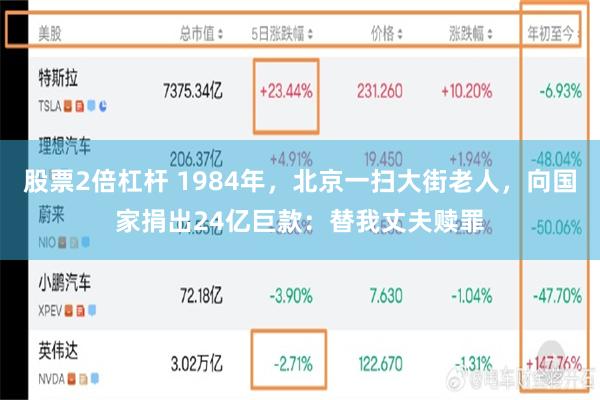 股票2倍杠杆 1984年，北京一扫大街老人，向国家捐出24亿巨款：替我丈夫赎罪