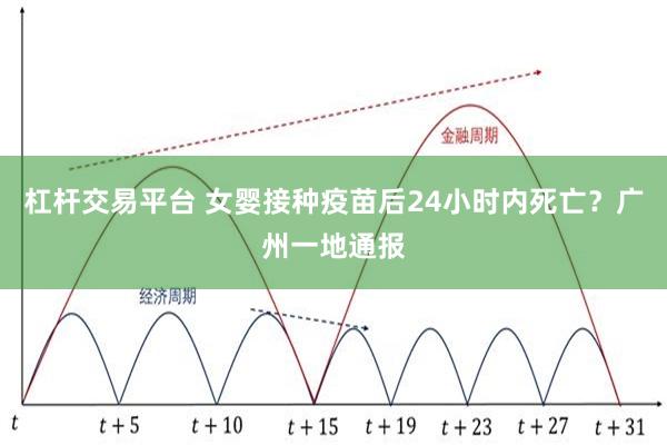 杠杆交易平台 女婴接种疫苗后24小时内死亡？广州一地通报