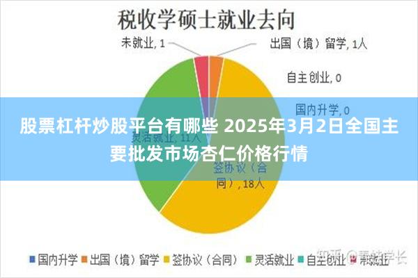 股票杠杆炒股平台有哪些 2025年3月2日全国主要批发市场杏仁价格行情